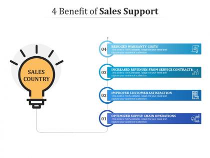4 benefits of sales support