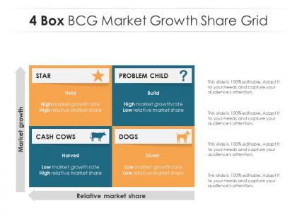 4 box bcg market growth share grid