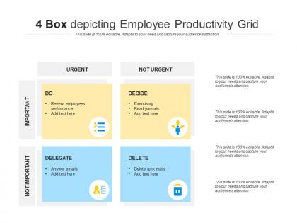 4 box depicting employee productivity grid