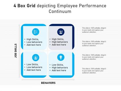 4 box grid depicting employee performance continuum