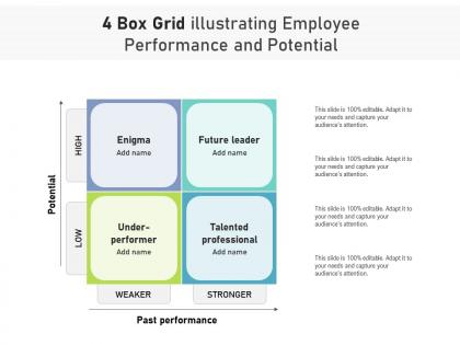 4 box grid illustrating employee performance and potential