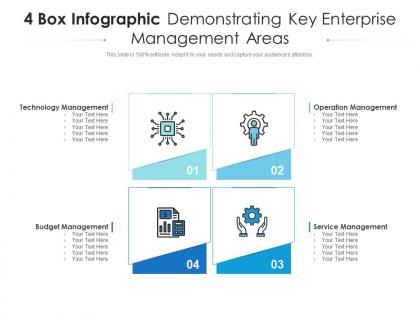 4 box infographic demonstrating key enterprise management areas