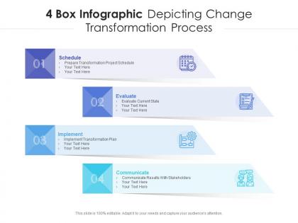 4 box infographic depicting change transformation process