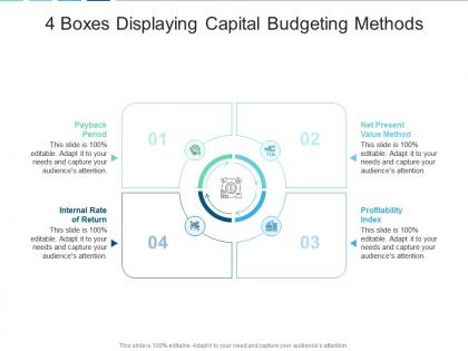 4 boxes displaying capital budgeting methods