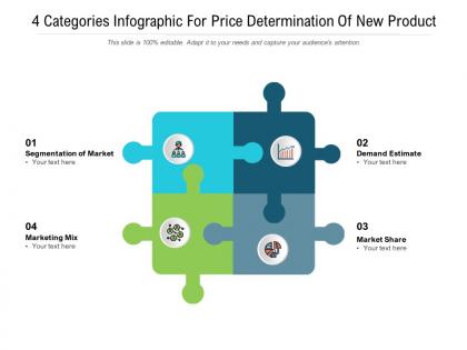 4 categories infographic for price determination of new product