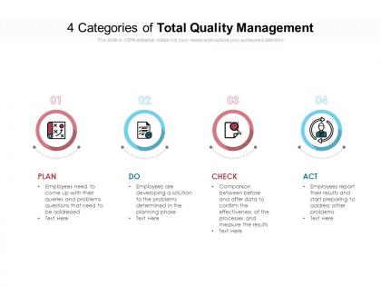 4 categories of total quality management