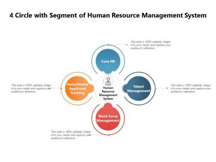 4 circle with segment of human resource management system