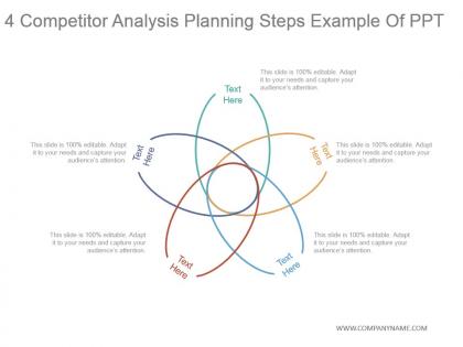 4 competitor analysis planning steps example of ppt