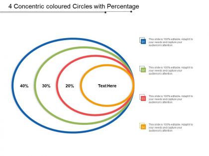 4 concentric coloured circles with percentage