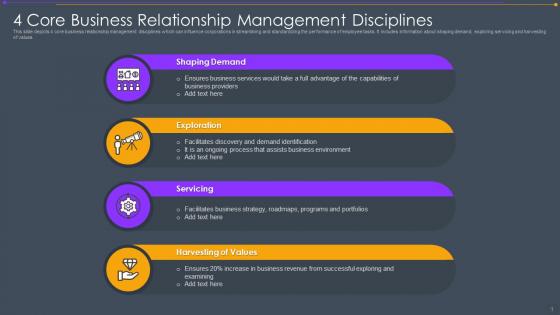 4 Core Business Relationship Management Disciplines