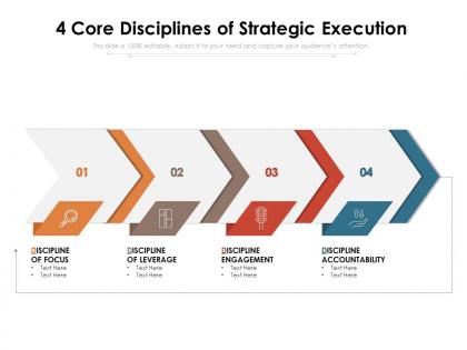 4 core disciplines of strategic execution