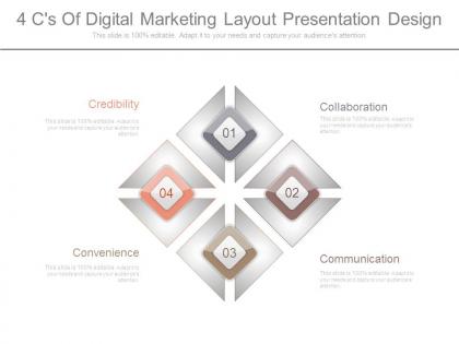 4 cs of digital marketing layout presentation design