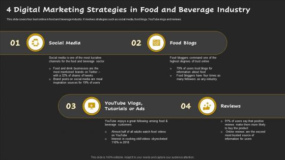 4 Digital Marketing Strategies In Food And Beverage Industry