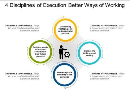 4 disciplines of execution better ways of working