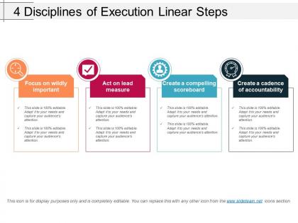 4 disciplines of execution linear steps