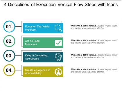 4 disciplines of execution vertical flow steps with icons