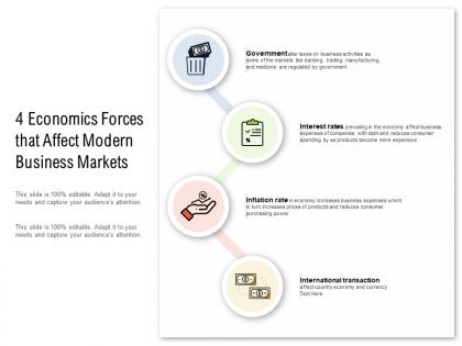 4 economics forces that affect modern business markets