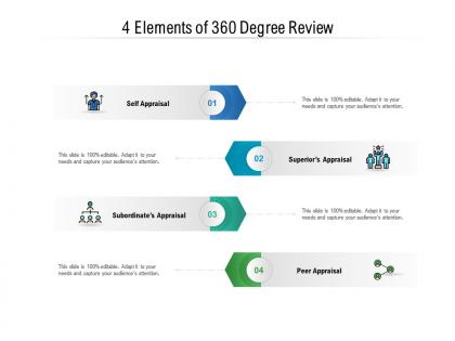 4 elements of 360 degree review