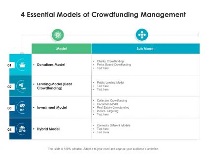 4 essential models of crowdfunding management