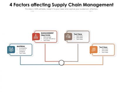 4 factors affecting supply chain management