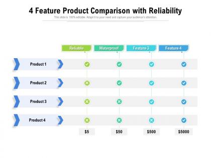 4 feature product comparison with reliability