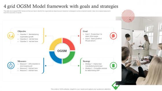 4 Grid OGSM Model Framework With Goals And Strategies