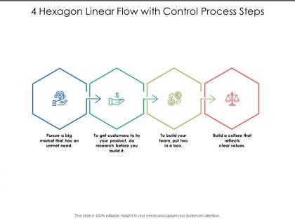 4 hexagon linear flow with control process steps