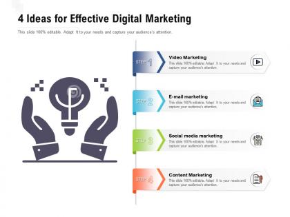 4 ideas for effective digital marketing