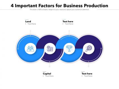 4 important factors for business production