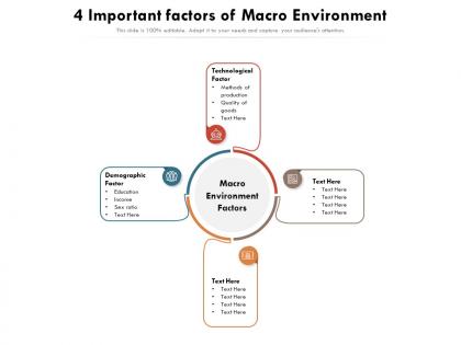 4 important factors of macro environment