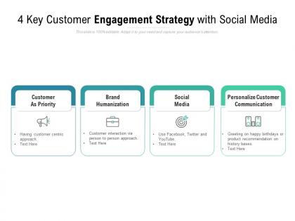 4 key customer engagement strategy with social media