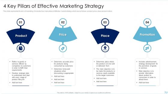 4 Key Pillars Of Effective Marketing Strategy