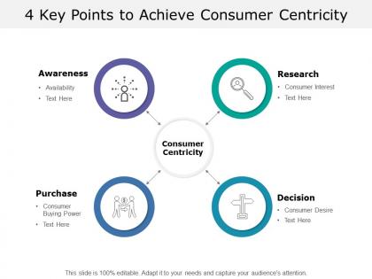4 key points to achieve consumer centricity