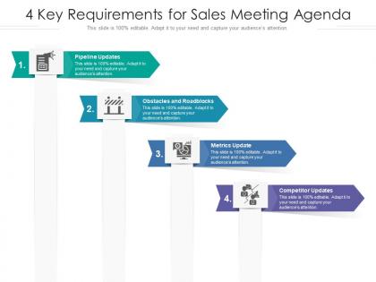 4 key requirements for sales meeting agenda