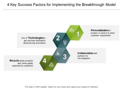 4 key success factors for implementing the breakthrough model