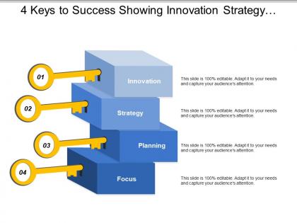 4 keys to success showing innovation strategy planning and focus