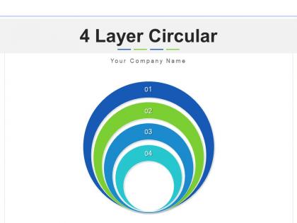 4 layer circular decision making planning monitoring evaluating people