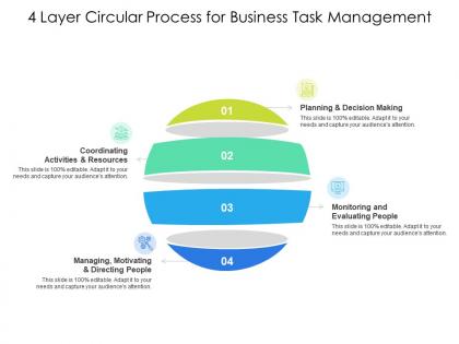 4 layer circular process for business task management