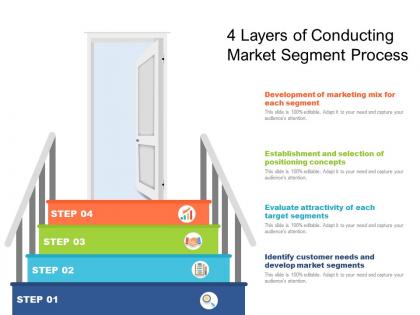 4 layers of conducting market segment process