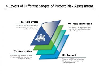 4 layers of different stages of project risk assessment