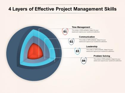 4 layers of effective project management skills