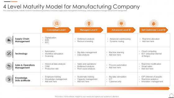 4 Level Maturity Model For Manufacturing Company