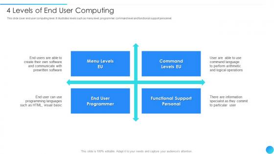 4 Levels Of End User Computing