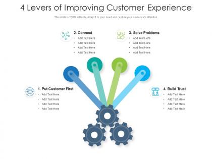4 levers of improving customer experience