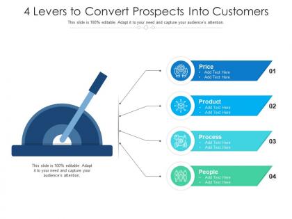 4 levers to convert prospects into customers