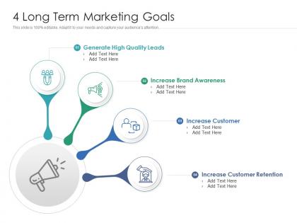 4 long term marketing goals