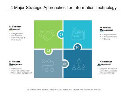 4 major strategic approaches for information technology