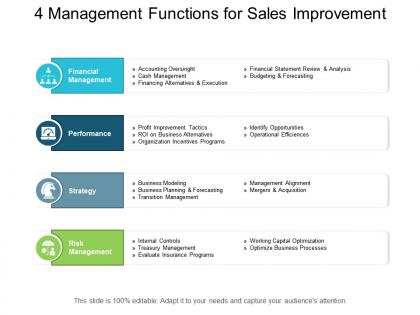 4 management functions for sales improvement