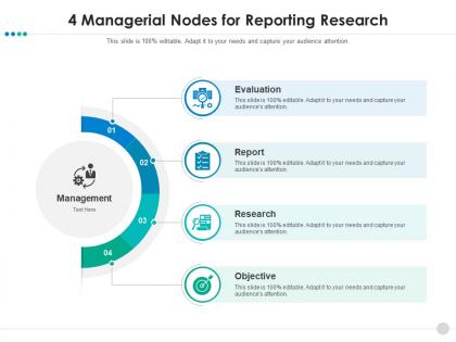 4 managerial nodes for reporting research