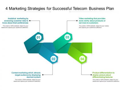 4 marketing strategies for successful telecom business plan